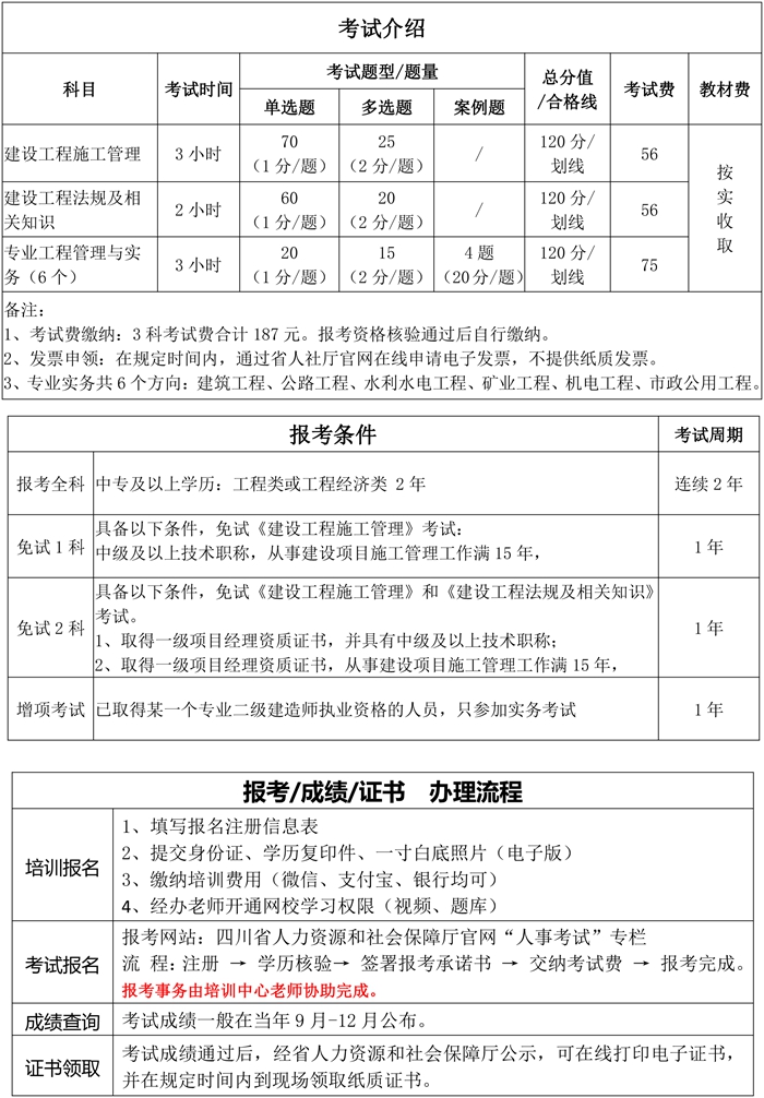 【二建】二级建造师培训�?2.jpg