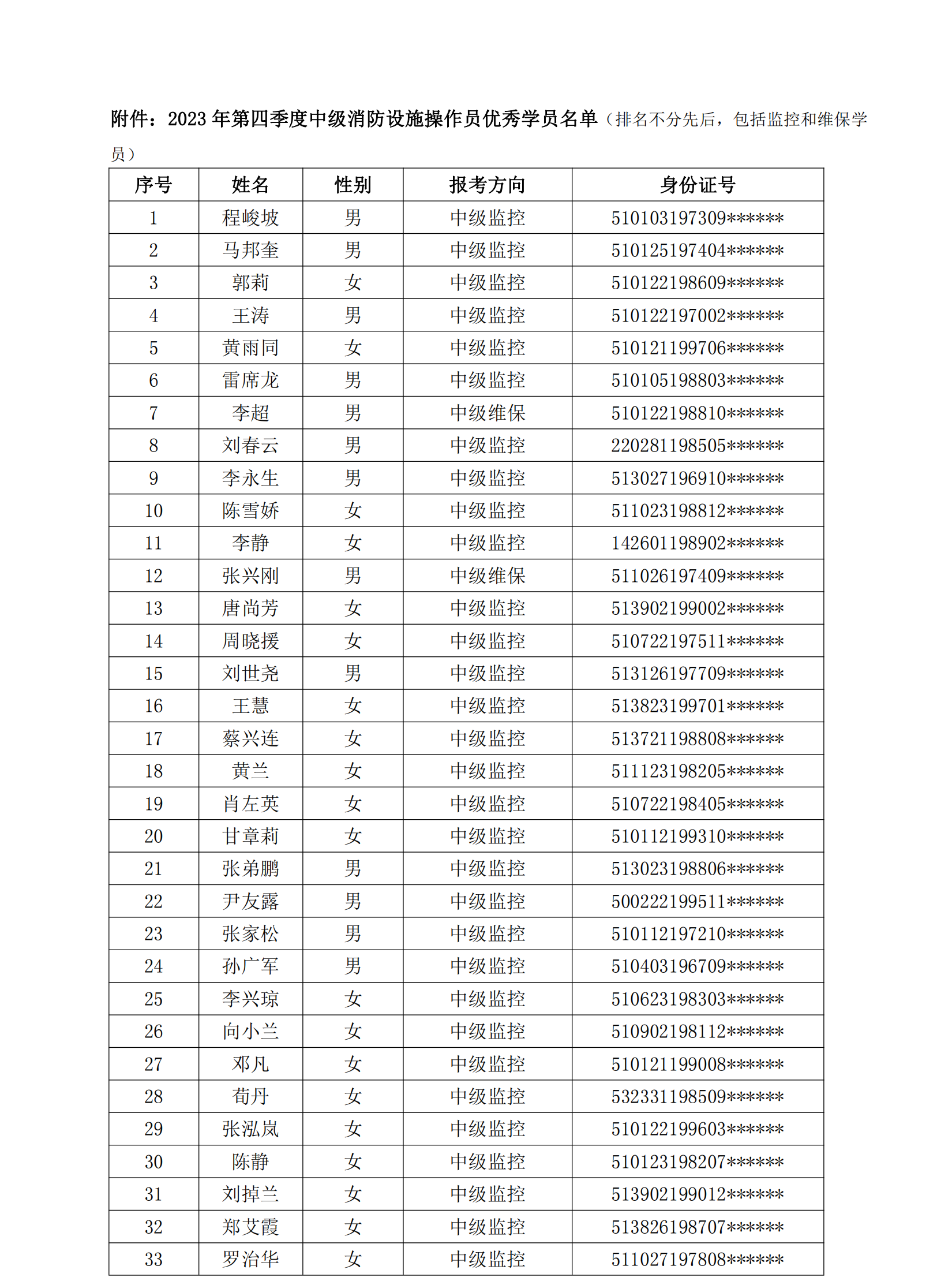 关于表彰2023年第四季度《中级消防设施操作员》优秀学员的决定_01.png