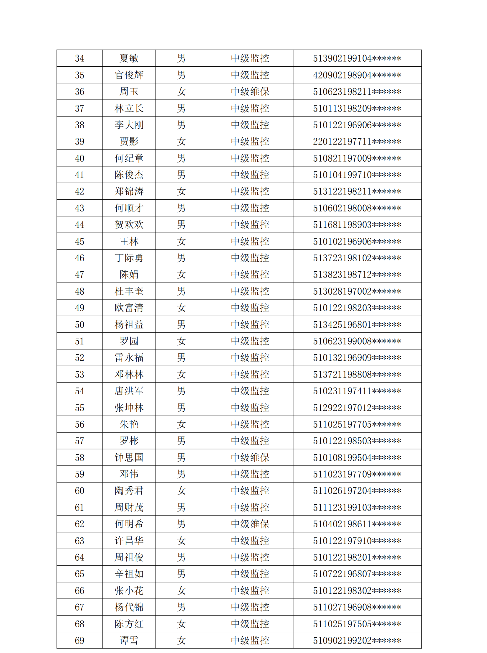 关于表彰2023年第四季度《中级消防设施操作员》优秀学员的决定_02.png