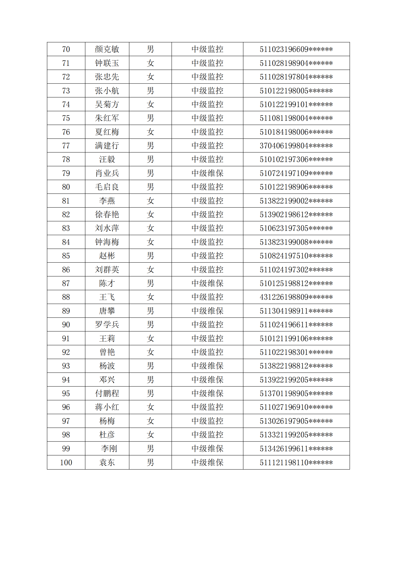 关于表彰2023年第四季度《中级消防设施操作员》优秀学员的决定_03.png